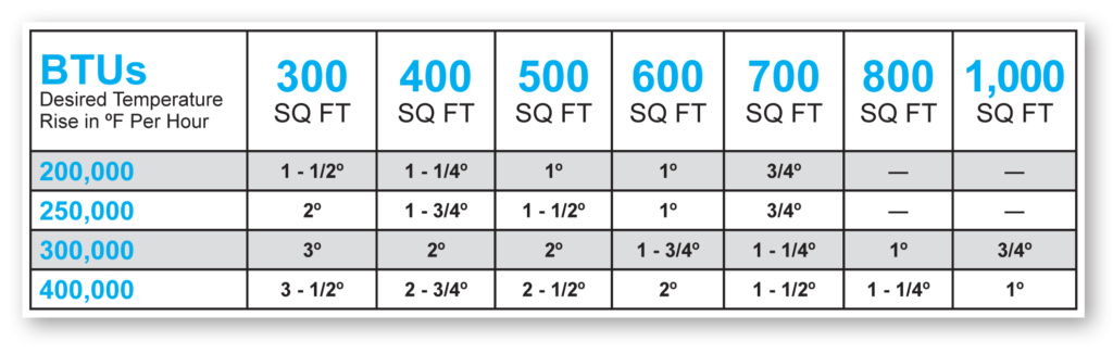 average pool heater cost