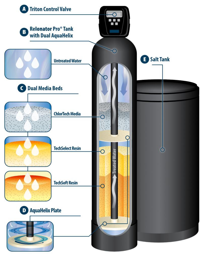 Reionator Pro