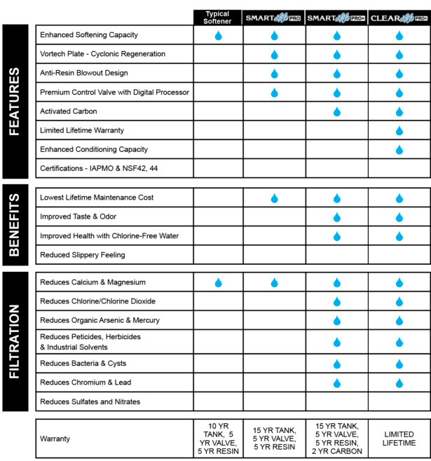 Water-Softener-Comparison-Chart-By-Aqua-Science