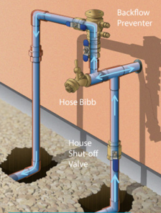 shut off valve