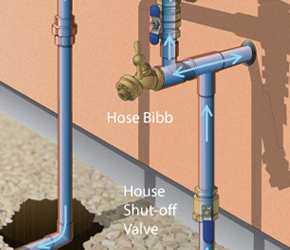 Where is the Main Water Shut-Off Valve for my House?