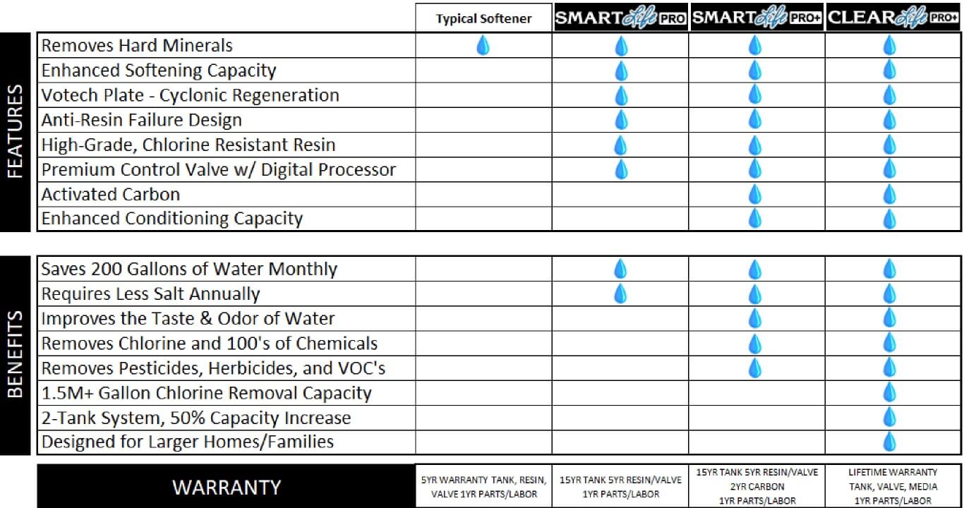 Home water treatment Home water treatment